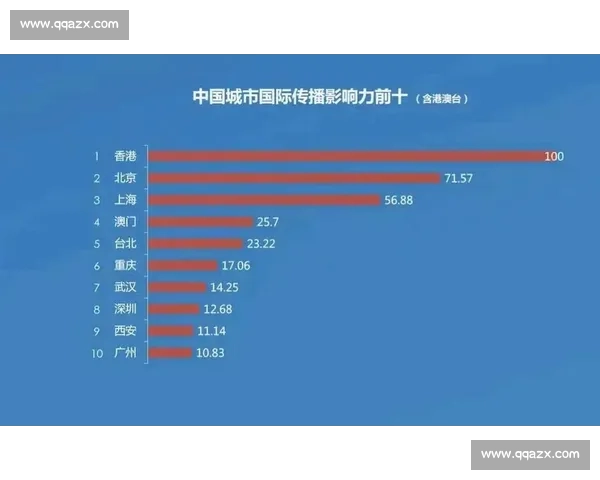 基于大型国际赛事特点的组织传播与城市综合影响力发展路径研究